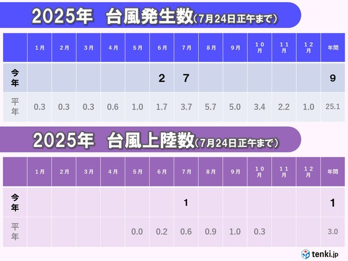 画像A