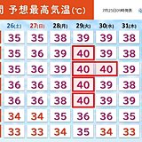 来週28日以降は東海で40℃予想続出　災害級の暑さが続く恐れ　熱中症リスク大