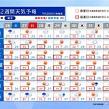 台風8号は沖縄へ　8月にかけても猛暑続く　40℃近くまで上がる所も　2週間天気