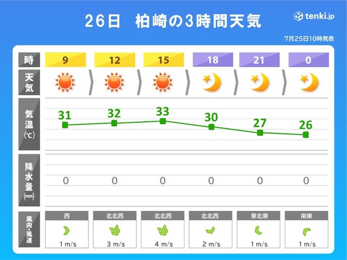 画像B