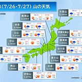 26日、27日の山の天気　「鯨の尾型」で晴れる山岳が多いが北海道と四国・九州は雨
