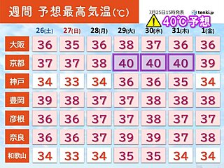 京都で40℃予想　来週29日からの近畿は経験したことのない猛暑　熱中症に厳重警戒