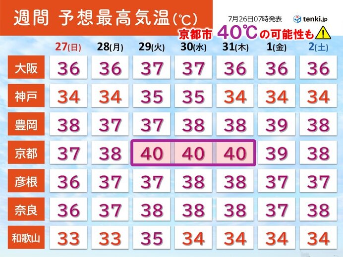 画像B