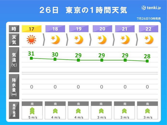 画像B
