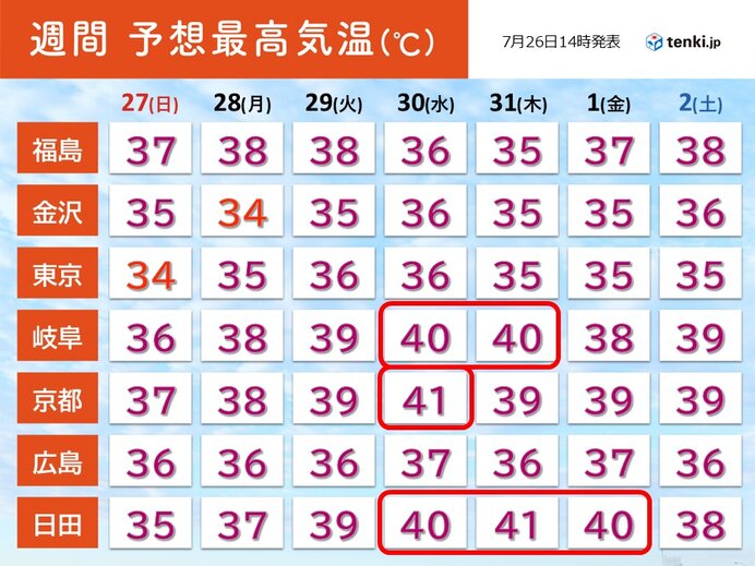 画像B