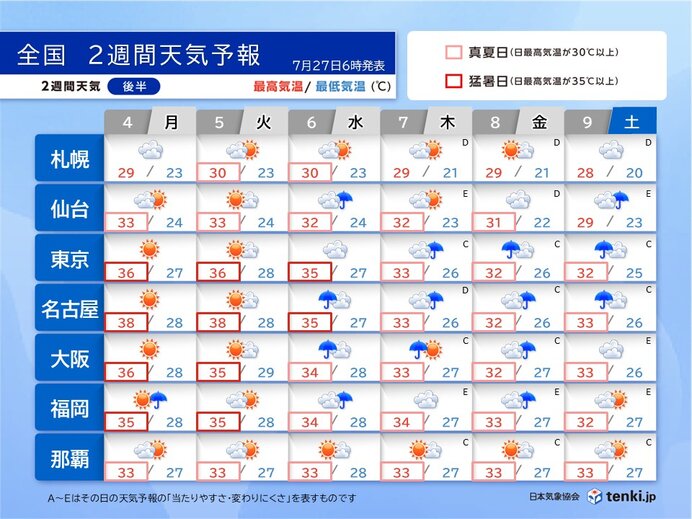画像C