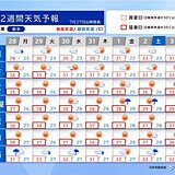 酷暑ピーク　30日～2日頃は京都など40℃予想　東京も連日35℃以上　2週間天気