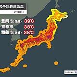 27日は西日本で40℃迫る　鹿児島は線状降水帯発生の恐れ