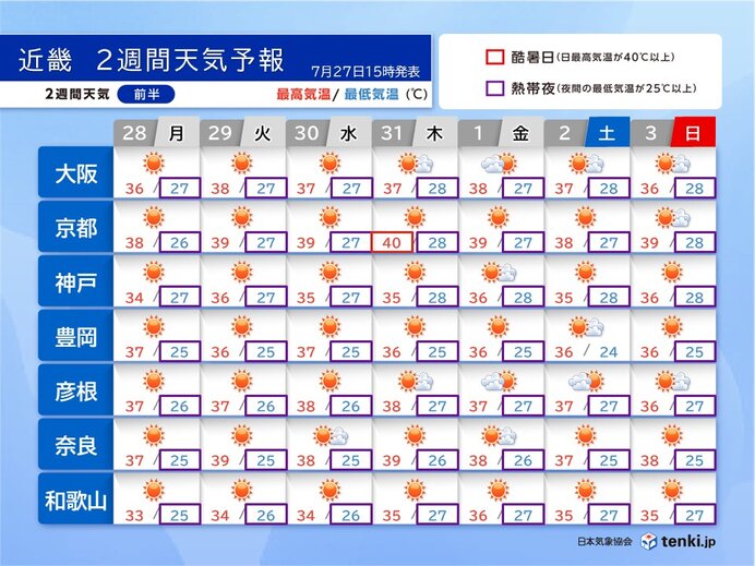 画像A
