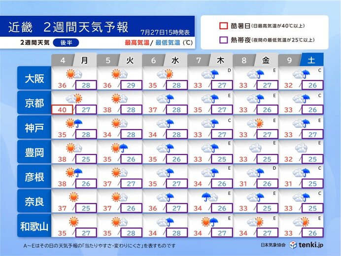 画像B
