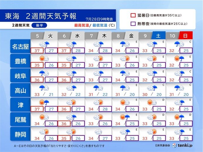 画像C