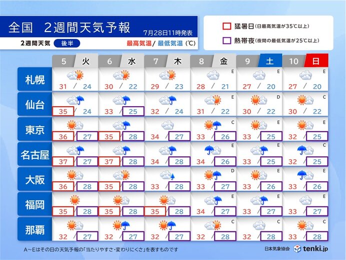 画像C