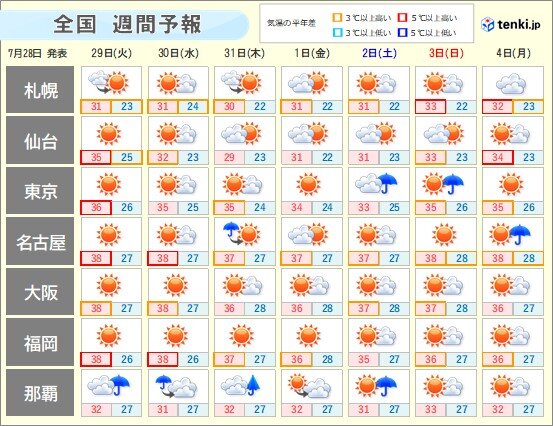 画像B