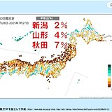 記録的少雨の日本列島　新潟は降水量が例年の2パーセント　この先も恵みの雨はなし