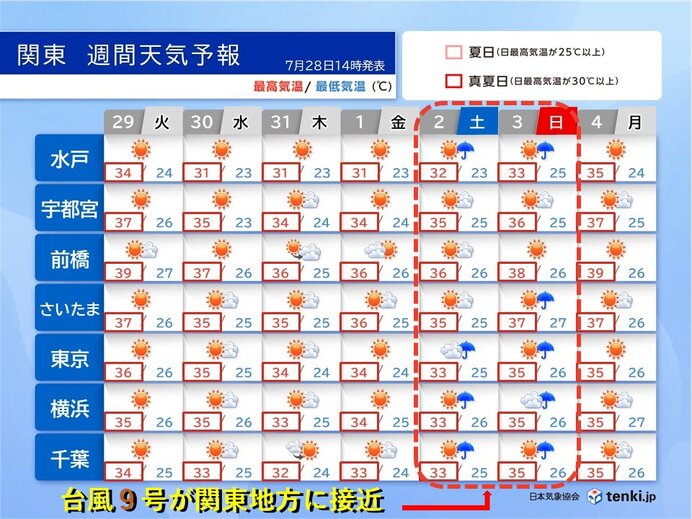 画像A