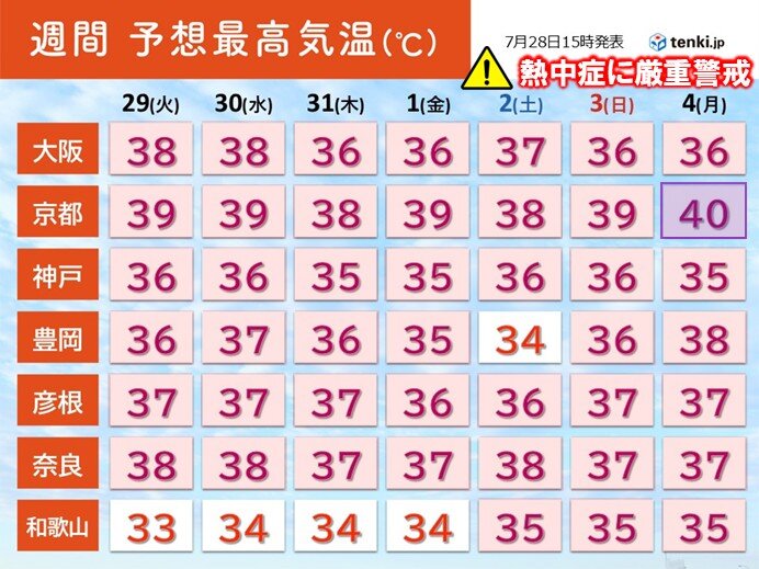 画像A