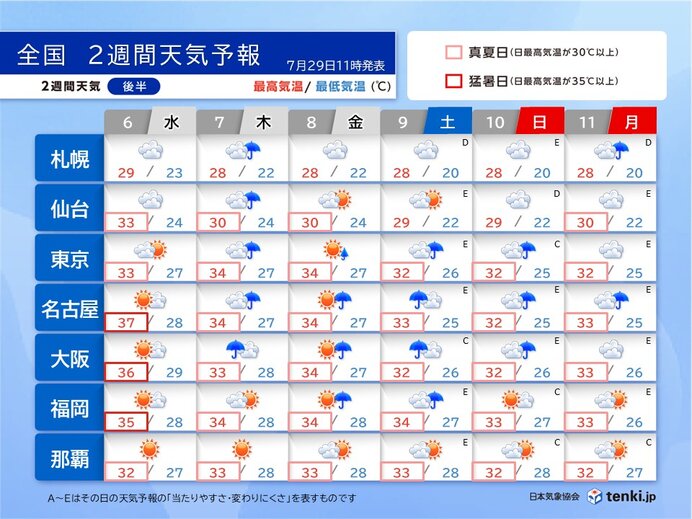 画像C