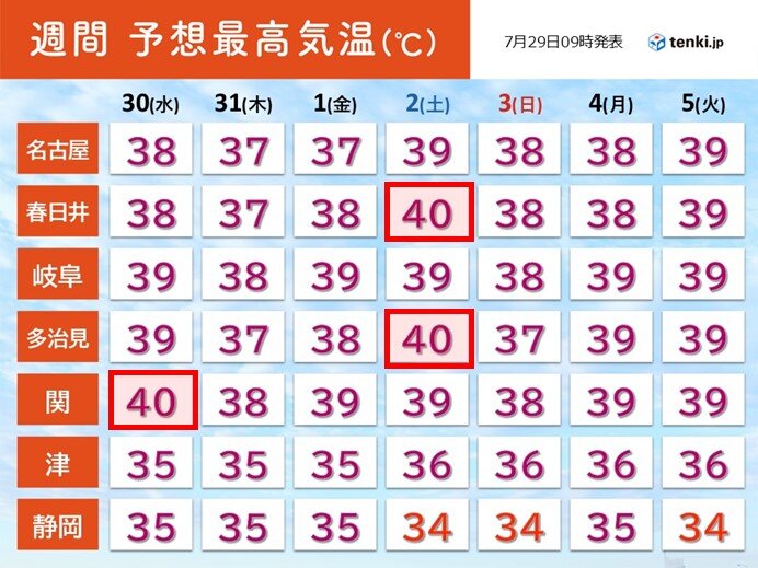 画像C