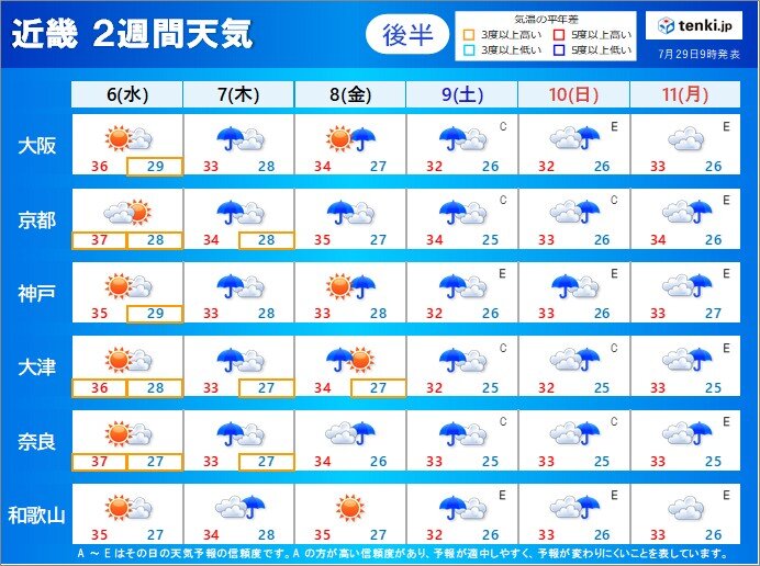 画像B