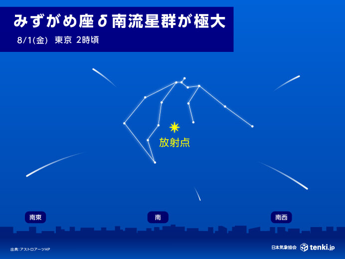 画像C