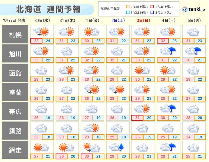 画像B
