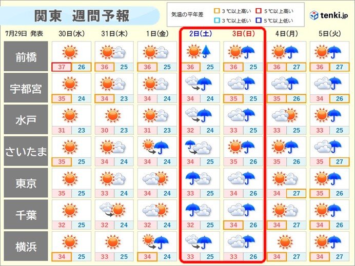 画像A