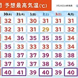 猛暑日地点過去最多の322地点　明日30日以降は40℃が続出か
