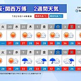 大阪・関西万博は体温超えの猛暑が続く　暑さ対策を　8月7日からは雨具の出番も
