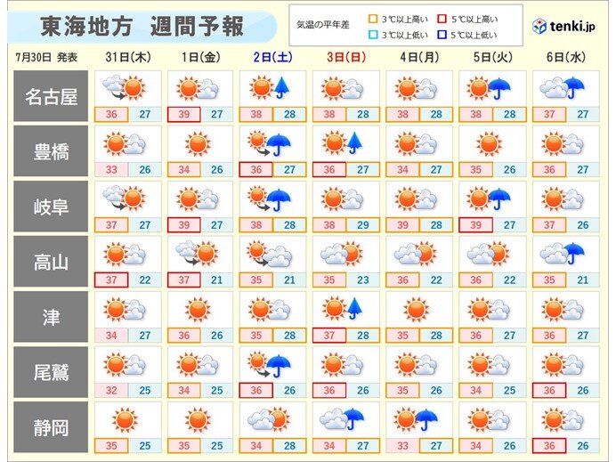 画像C
