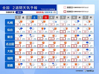 台風9号が2日に関東接近　暴風や大雨に注意・警戒　東海から九州は猛烈な暑さ続く