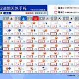 台風9号が2日に関東接近　暴風や大雨に注意・警戒　東海から九州は猛烈な暑さ続く