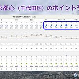 東京都心　夕方から雨　夜は雪が交じる