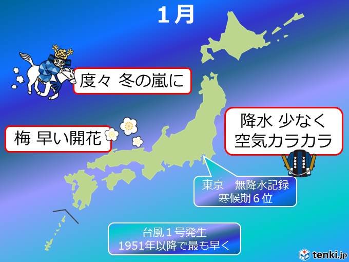 少雨の1月　2月は北に寒波　東と西は高温