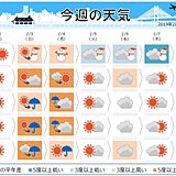 週間　3日から5日　春の嵐から冬の嵐へ