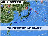節分から立春は雷様と冬将軍　東北