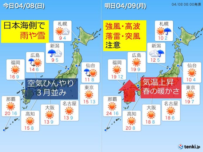 8日は空気ひんやり　9日は春の暖かさ戻る