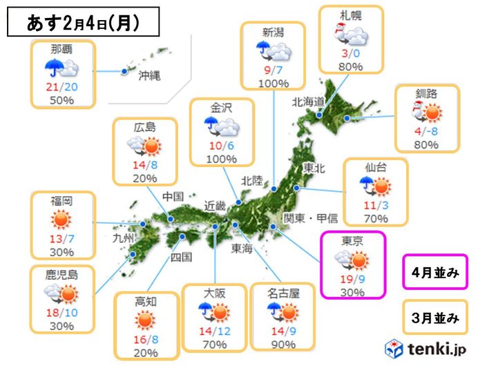 あす4日　全国の天気