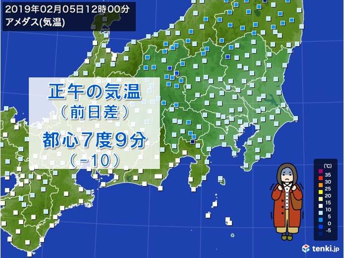 関東　正午気温　昨日より10度以上ダウン