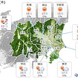 7日の関東　再び気温上昇　春の陽気