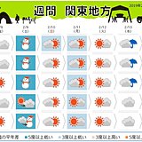 関東の週間　春から一転真冬へ　平地で雪も