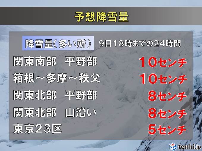 関東　雪の時間と強さ　都心は最高気温2度