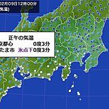 関東　厳しすぎる寒さ　正午に氷点下も