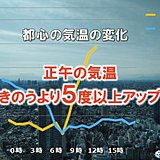 都心の正午　きのうとの気温差　5度以上