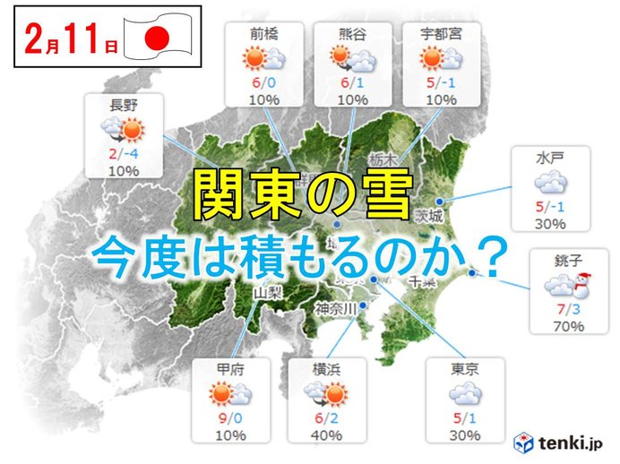 連休最終日　関東の雪　最新予報