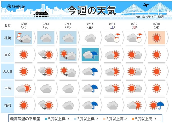 四日市 三重県 の過去の天気 実況天気 19年02月11日 日本気象協会 Tenki Jp