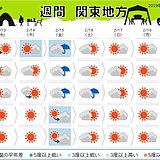 関東の週間　金曜は沿岸部で降水あり