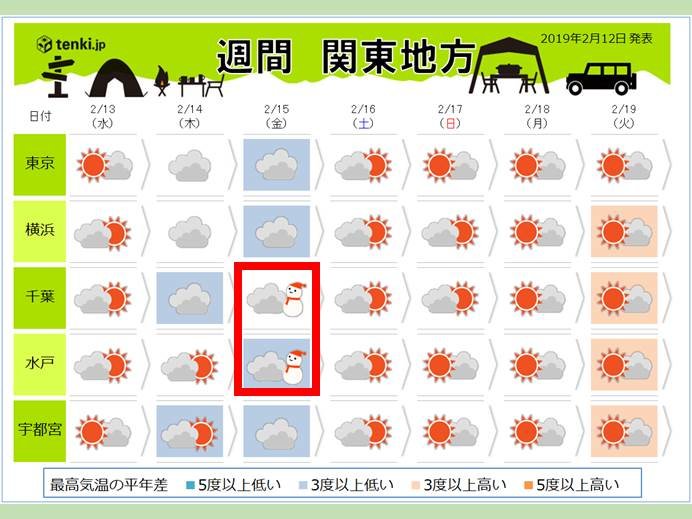 関東　金曜日の予報が雪に変わる