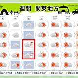 関東　金曜日の予報が雪に変わる