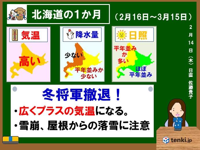 北海道1か月　「今日は暖かいね」が挨拶に