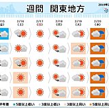 関東週間　平成最後の最高気温10度未満か